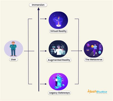 What Is Metaverse Use Cases And Benefits Ezeearticle