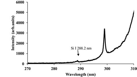 Emission Spectrum Of Si Taken From The Si Wafer Containing Cr At 125
