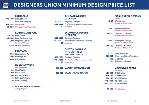 Official Du Design Minimum Price List On Behance