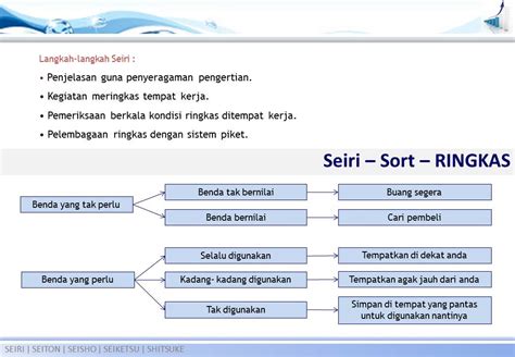 Yitno Isrofi Materi Training 01 Housekeeping 5s