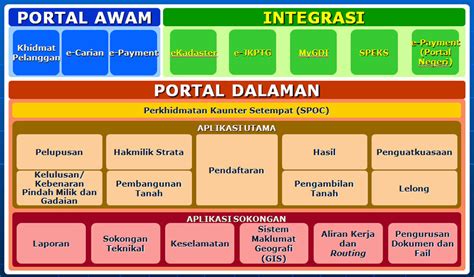 Malaysia (my) klicken sie hier, um malaysia datenbank der postleitzahl zu kaufen. Portal Rasmi Pejabat Pengarah Tanah dan Galian Pulau ...