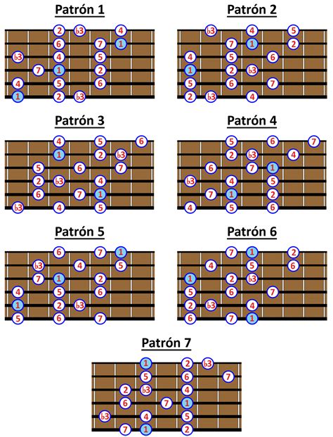 Escala Menor MelÓdica Domínala En Tu Guitarra ㋡ 2022