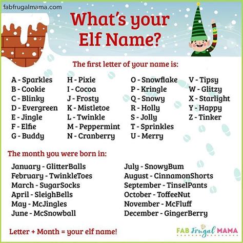 What S YOUR Elf Name Via Fabfrugalmama Christmas Elf Names