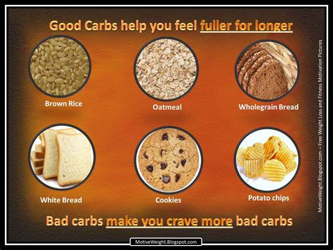 Carbohydrates are the main source of energy for human body. Healthy Bites and More....: Carbohydrates