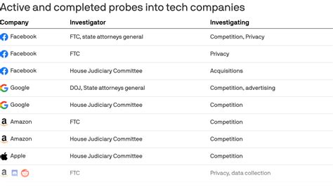 Big Techs Bundle Of Lawsuits — And Record Valuations