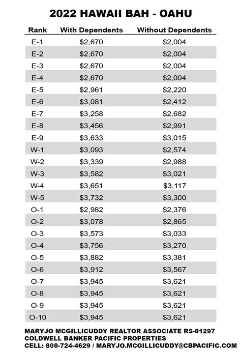 Army Bah Rates Hawaii Army Military