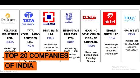 Top 10 Biggest And Leading Companies Of India Vrogue
