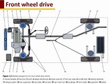 Advantages and Disadvantages of Front wheel Drive