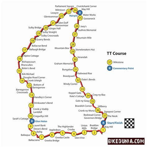 Every may and june the isle of man, a tiny country between england …and ireland, turns into motorcycle nirvana as the world's greatest road racers gather to test themselves against the incredible 'mountain course'. The Isle of Man TT - BikeDunia