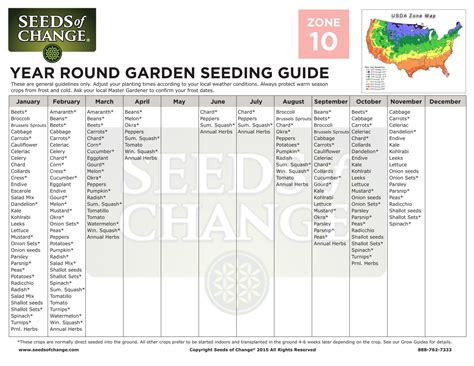 Year Round Garden Seeding Guide Hardiness Zone 10a Southern
