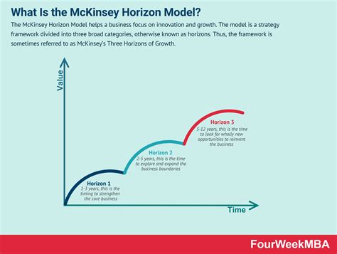 Untitled — What Is The Mckinsey Horizon Model And Why It