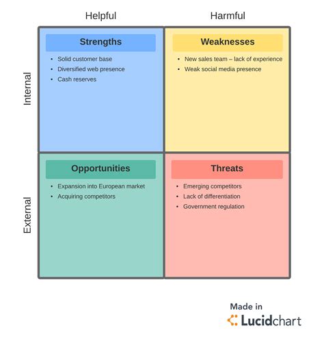 This is where gap analysis comes in. Strategic Planning Process Steps | Lucidchart Blog