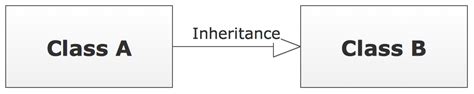Describe A Uml Class Diagram Inheritance Imagesee