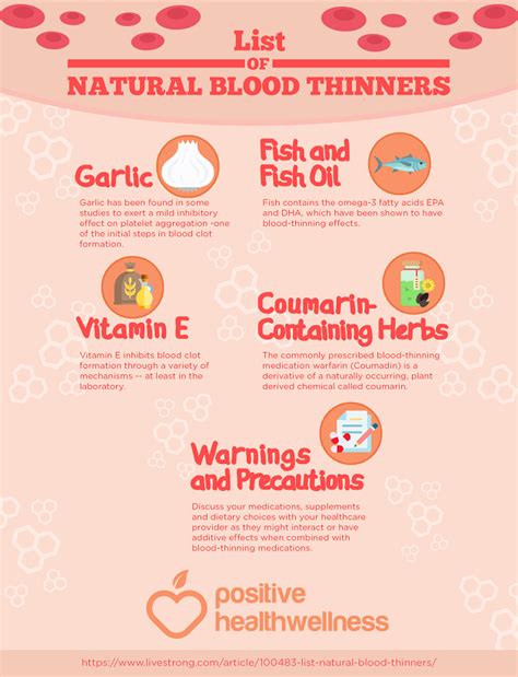 List Of Natural Blood Thinners Infographic Positive Health Wellness
