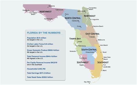 Overview Of Floridas 8 Diverse Regions Florida For Boomers