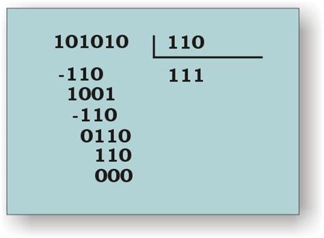 Sistema Binario Y Lenguaje Binario Aprende Facil