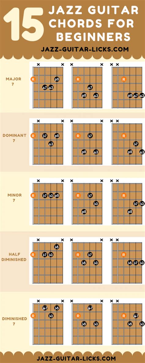 15 Basic Jazz Guitar Chords For Beginners Infographic En 2020