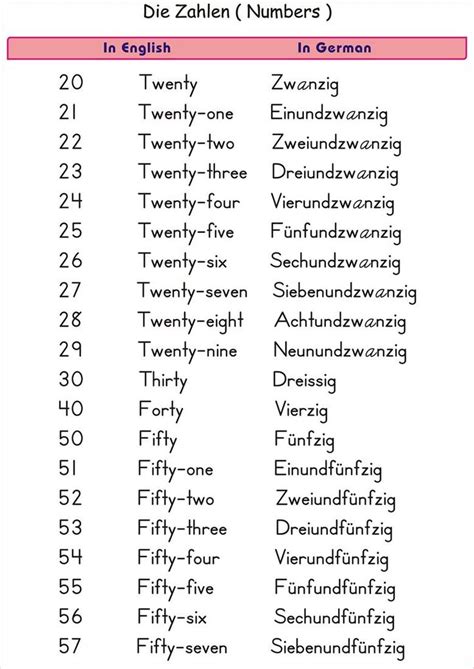 German Number Pages 20 57 Language Arts Worksheets Number Worksheets