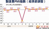 中國經濟持續穩定恢復 - 香港文匯報