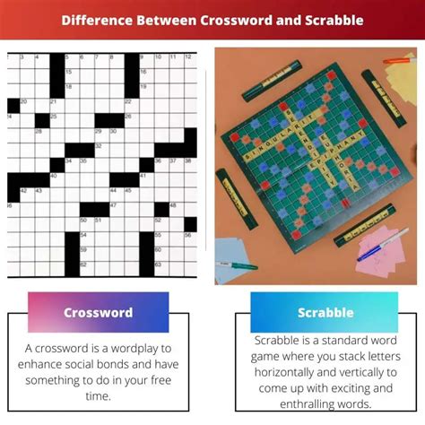 Crossword Vs Scrabble Difference And Comparison