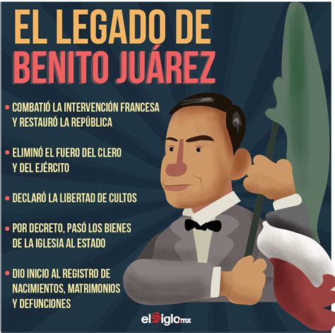 El Legado De Benito Juárez El Siglo De Torreón