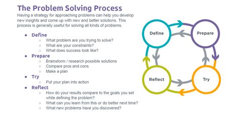 What Is Problem Solving Steps Process Techniques Asq