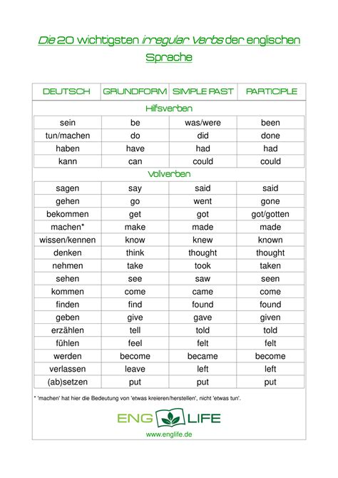 die 20 wichtigsten irregular verbs handout and vokabelliste unterrichtsmaterial im fach englisch