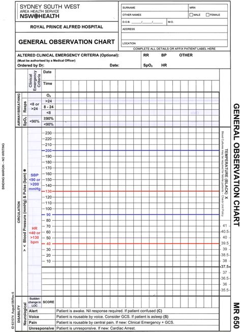 Introduction Of A New Observation Chart And Education Programme Is