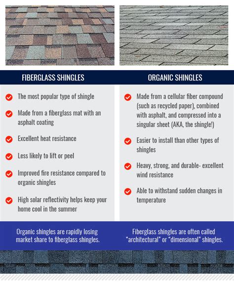 Asphalt Shingles Guide Costs Types And What To Expect