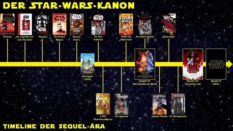 Die Star Wars Timeline Sequels Swu Nfc5 Youtube