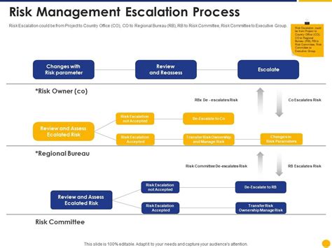 Mastering Escalation Management The Ultimate Guide For 2024