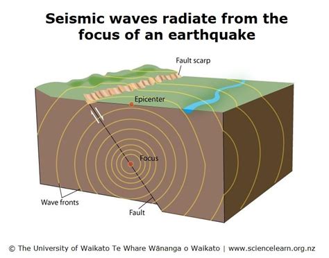Seismic waves — Science Learning Hub