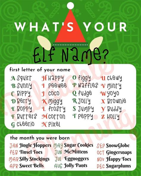 This Item Is Unavailable Etsy Whats Your Elf Name Fun Christmas