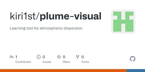 Github Kiri St Plume Visual Learning Tool For Atmospheric Dispersion