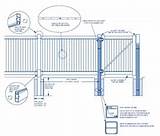 How To Install Wood Fence Panels Pictures