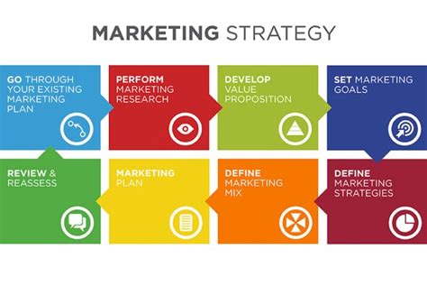 Marketing Strategy Elia Haj Elias