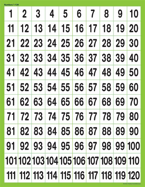 Free Printable 120 Number Chart Printable Tell How Many Tens And Ones A