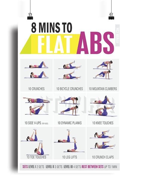 Buy 8 Minute Abs Workout Poster Core Exercises For Women Simple