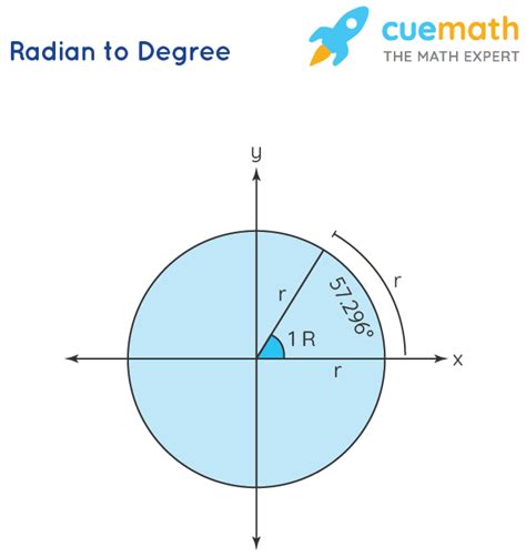 Radians To Degrees Conversion Formula Examples Converting Radians
