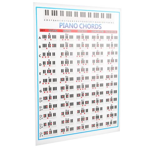 Buy Piano Chords Instrument Exercise Chart Piano Scale Chart Color Coded For Beginners For