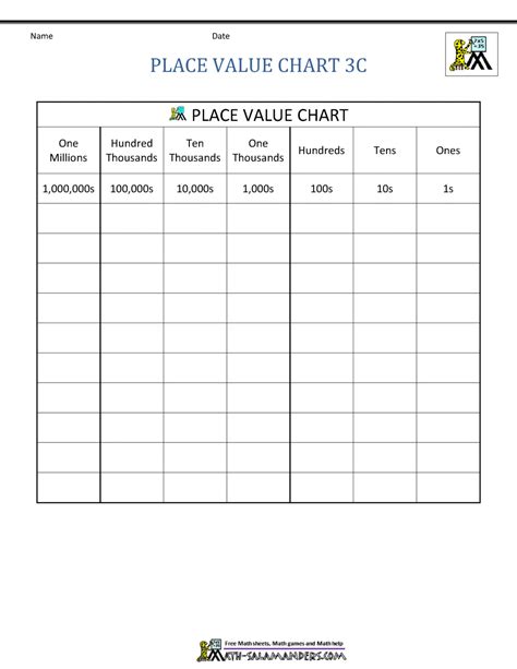 Printable Place Value Chart