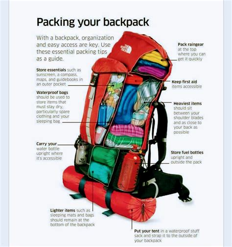 Guide To Packing Your Backpack For A Weekendovernight Trip Efficiently Rcoolguides