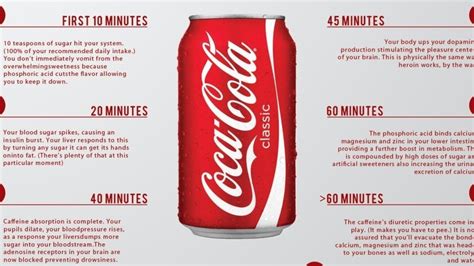 How Coca Cola Affects Your Body In 60 Minutes Huffpost Uk Life