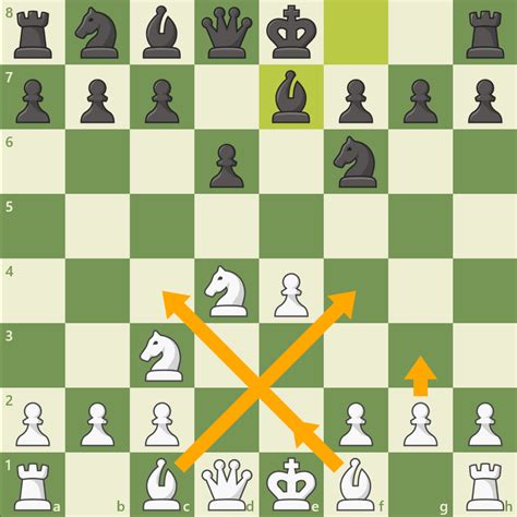 Philidor Defense Chess Openings Chess Com