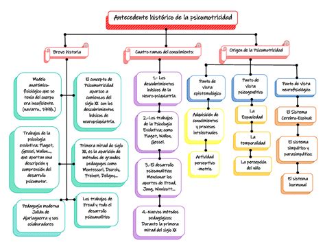 Mapa conceptual la subi para poder descargar un documento PedagogÌa