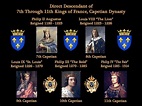 1180-1314 Kings of France Capetian Dynasty.jpg | Genealogy & History ...