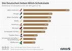 Die beliebtesten Schokoladen-Sorten der Deutschen