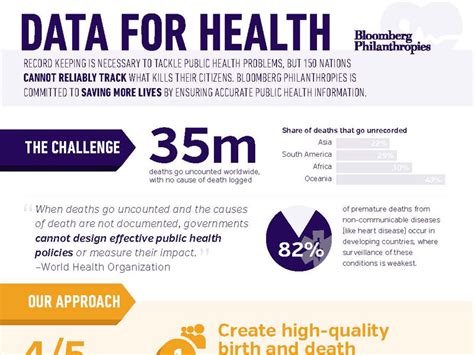 Data For Health Initiative Division Of Global Health Protection