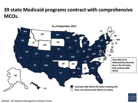 Medicaid Managed Care Vs State Fee For Service