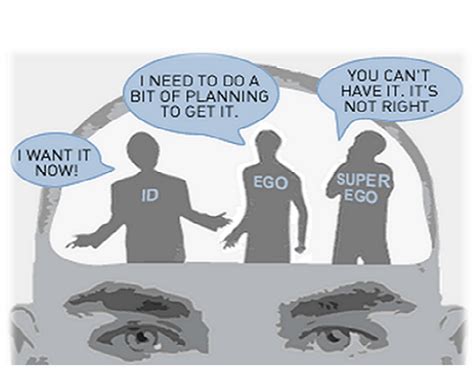 Id Ego Superego The Structure Of Personality